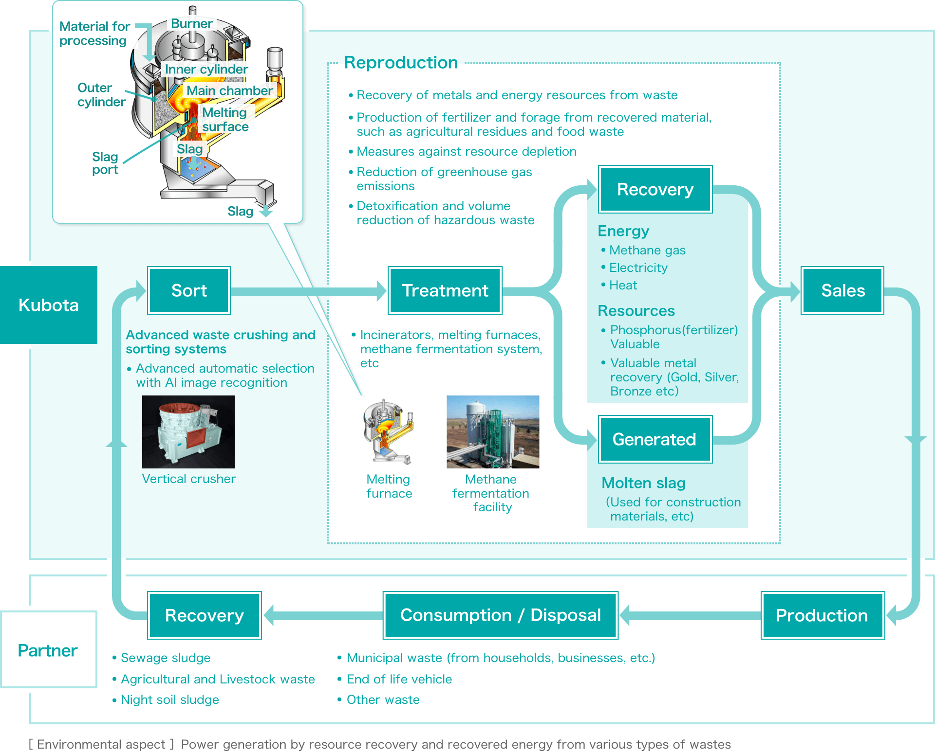 Our Long-Term Vision GMB2030, Corporate Information