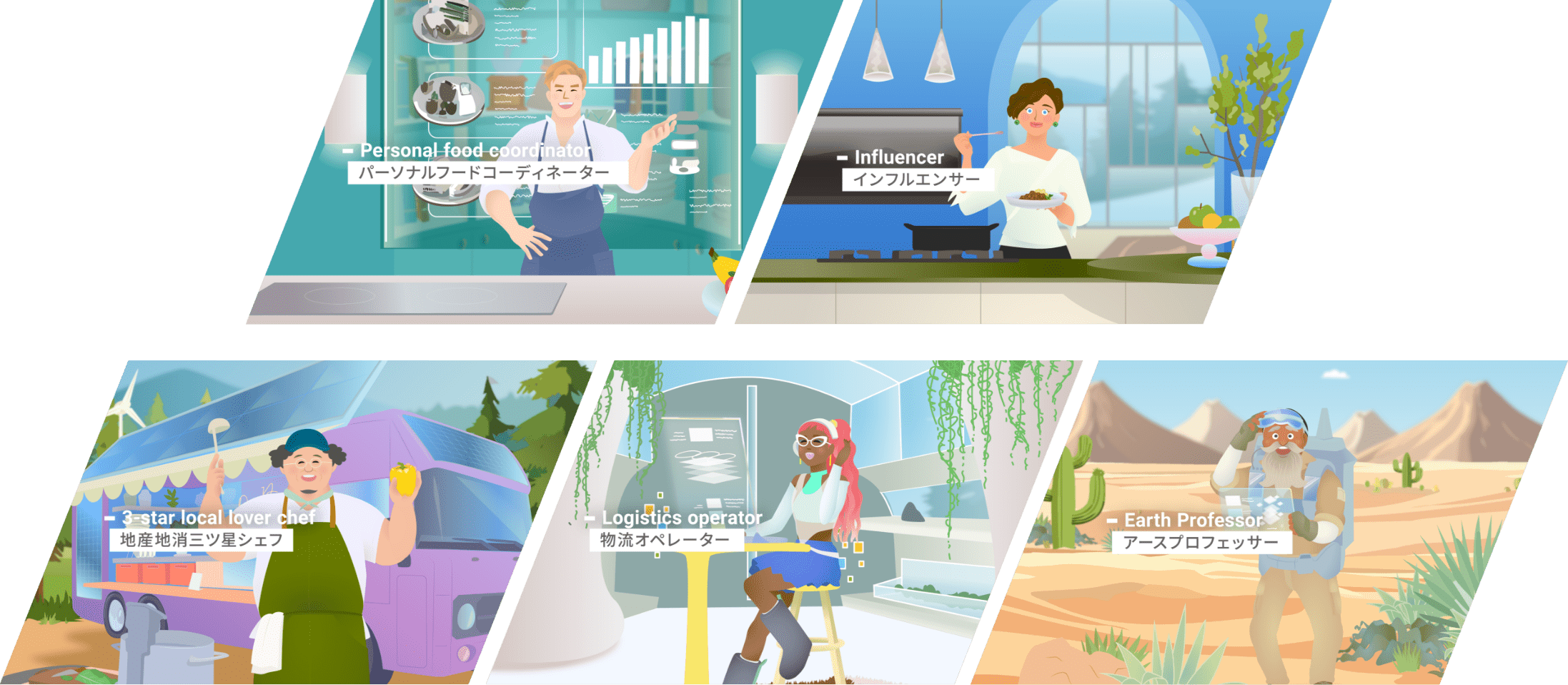 -Personal food coordinator パーソナルフードコーディネーター / -Influencer インフルエンサー / -3-star local lover chef 地産地消三ツ星シェフ / -Logistics operator 物流オペレーター / -Earth Professor アースプロフェッサー