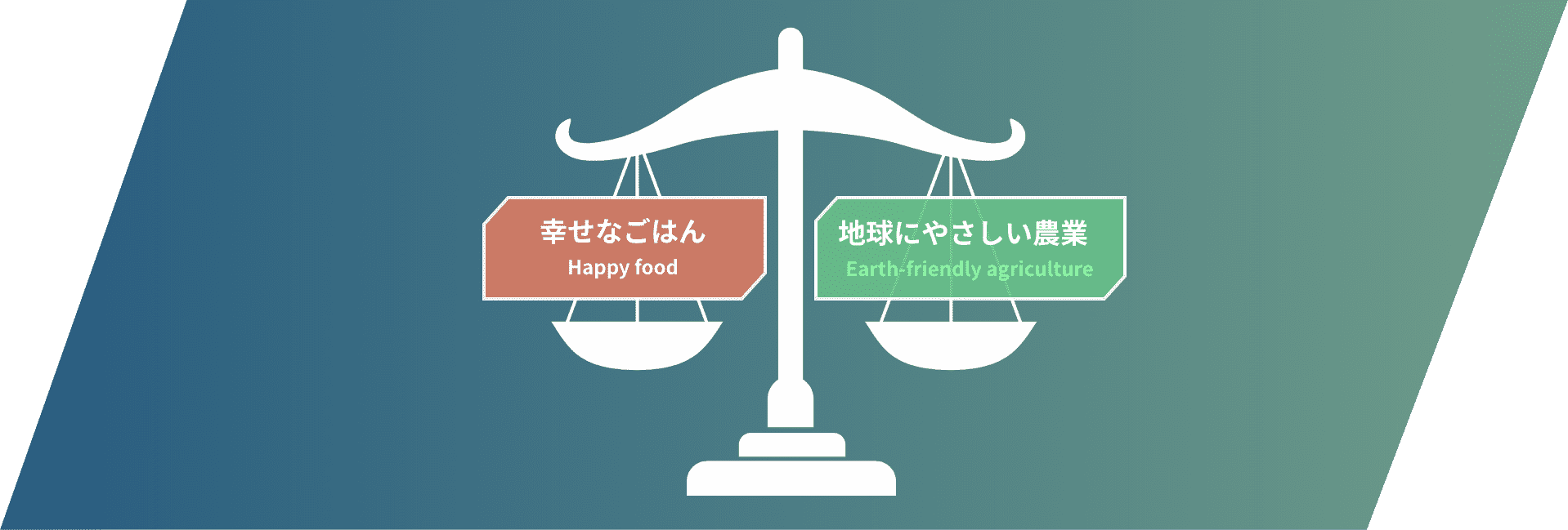 幸せなごはん Happy food / 地球にやさしい農業 Earth-friendly agriculture