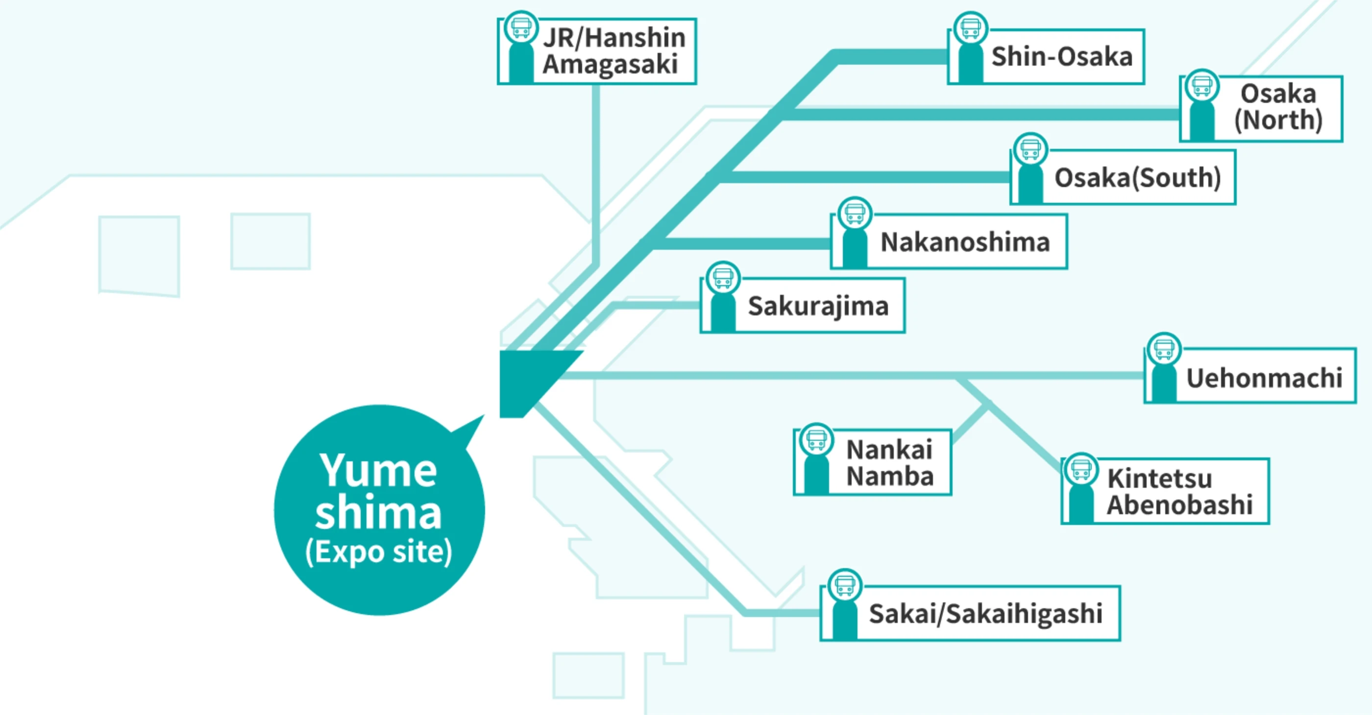 経路図