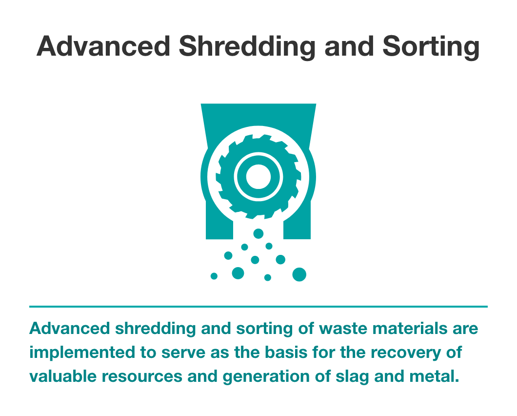 Advanced Shredding and Sorting Advanced shredding and sorting of waste materials are implemented to serve as the basis for the recovery of valuable resources and generation of slag and metal.