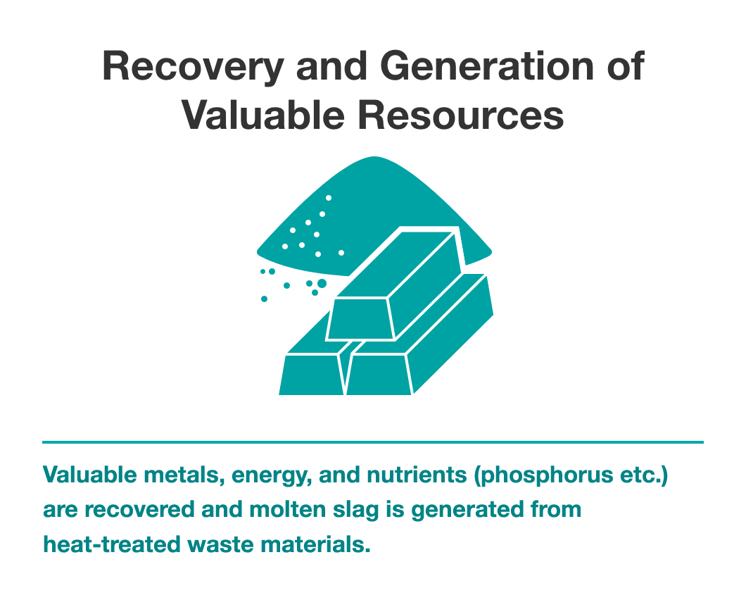 Valuable metals, energy, and nutrients (phosphorus etc.) are recovered and molten slag is generated from heat-treated waste materials.