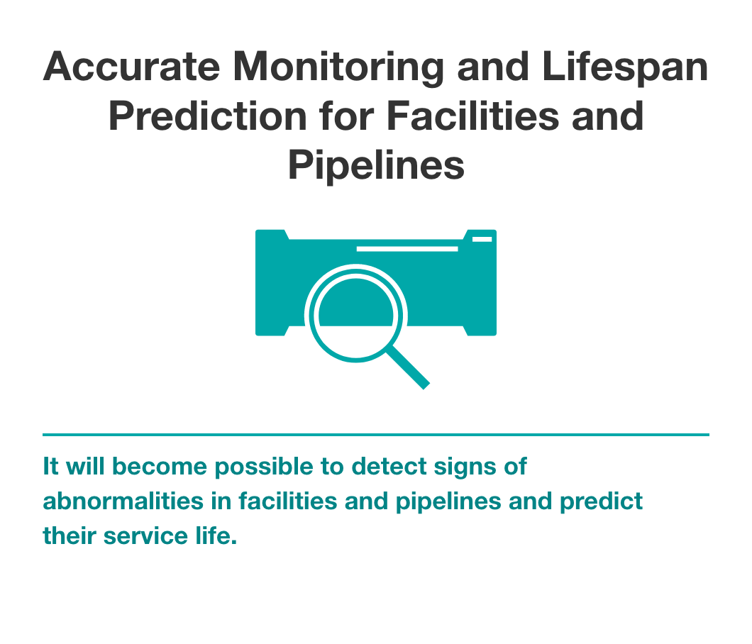 Accurate Monitoring and Lifespan Prediction for Facilities and Pipelines It will become possible to detect signs of abnormalities in facilities and pipelines and predict their service life.