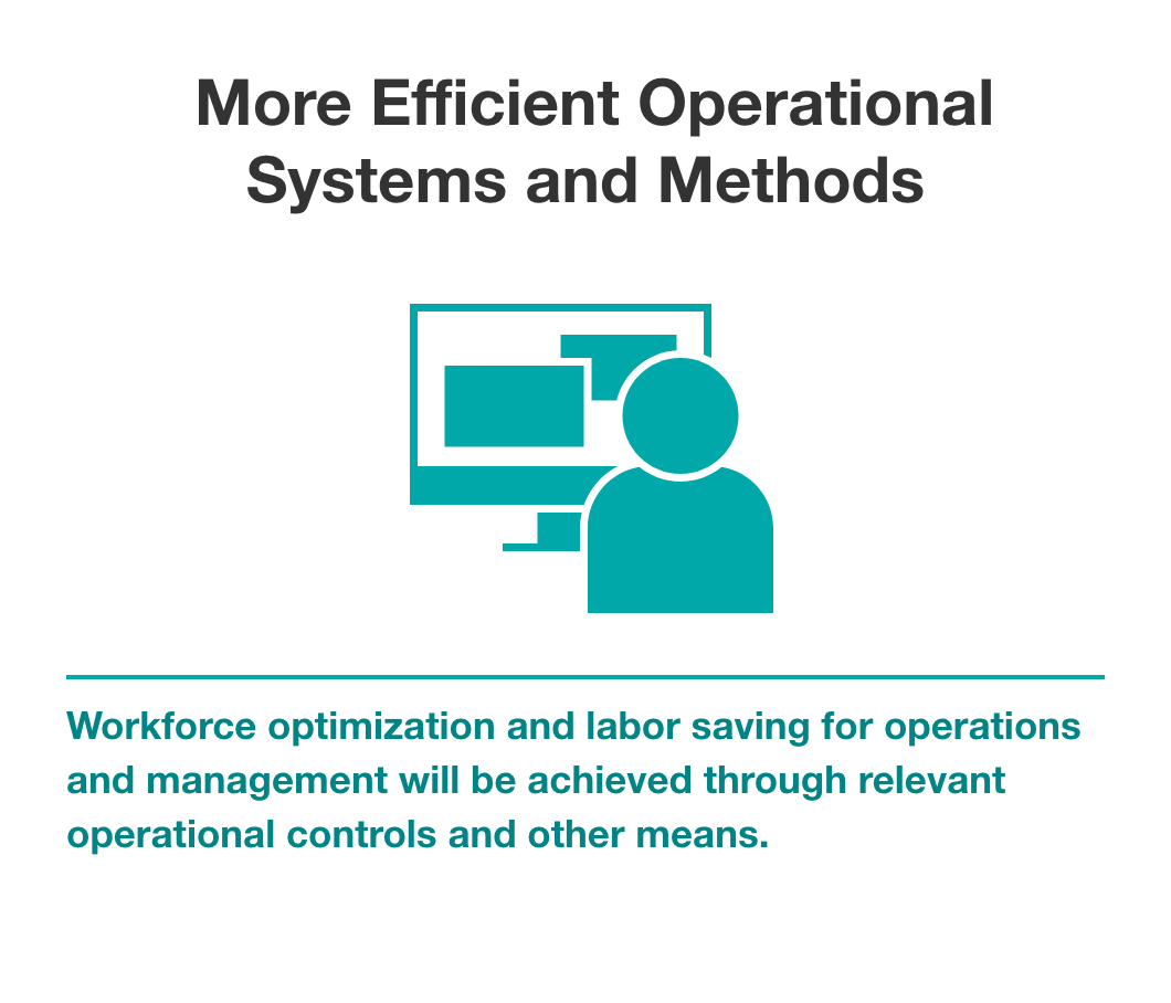More Efficient Operational Systems and Methods Workforce optimization and labor saving for operations and management will be achieved through relevant operational controls and other means.