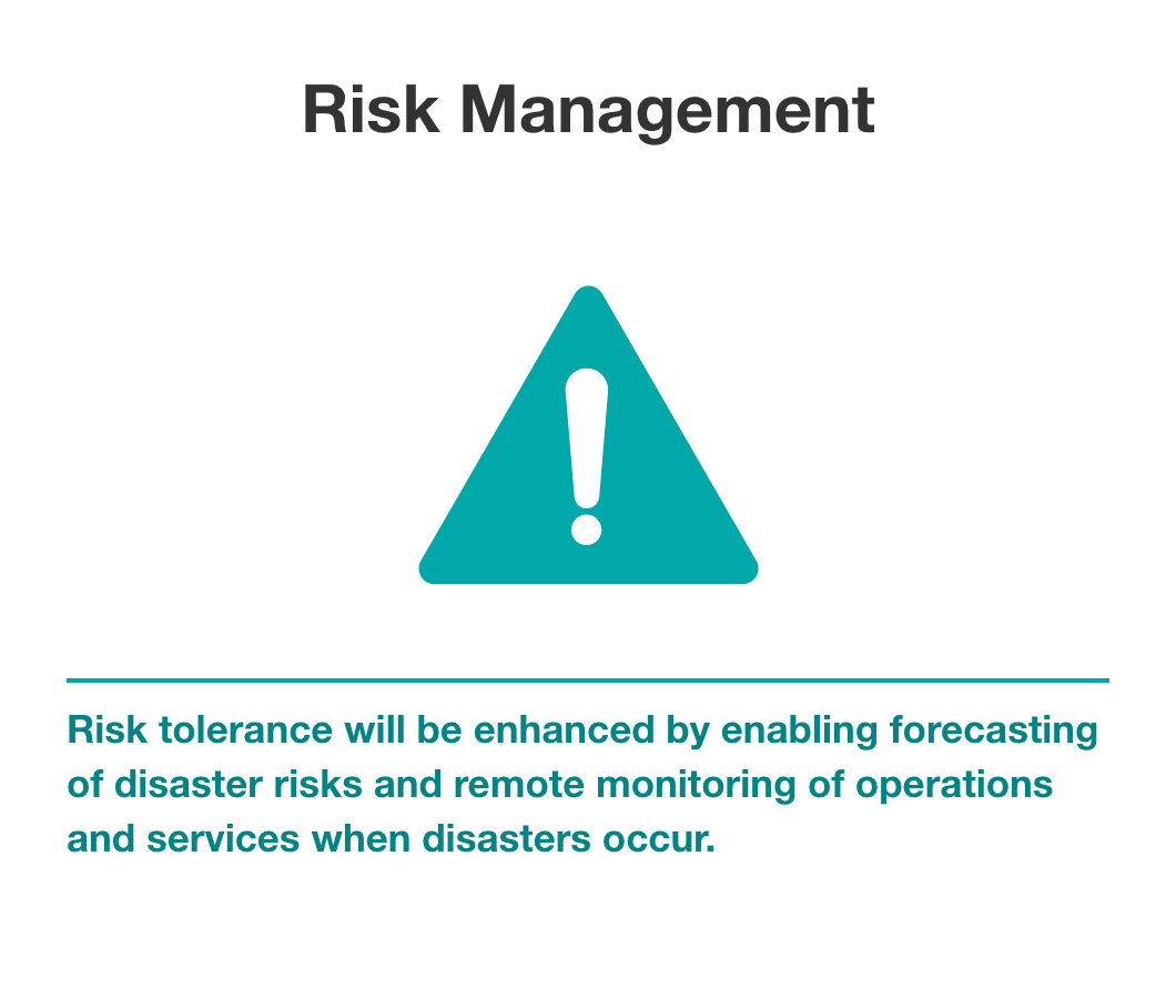 Risk Management Risk tolerance will be enhanced by enabling forecasting of disaster risks and remote monitoring of operations and services when disasters occur.