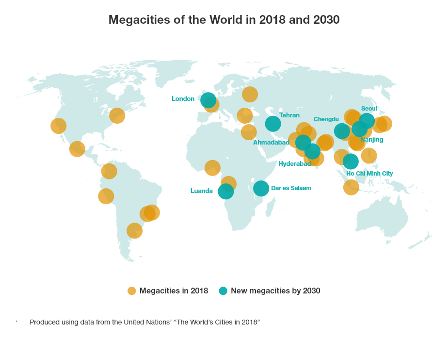 Megacities of the World in 2018 and 2030