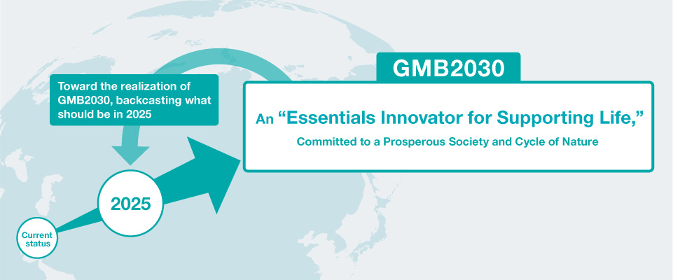 GMB2030 An “Essentials Innovator for Supporting Life,” Committed to a Prosperous Society and Cycle of Nature