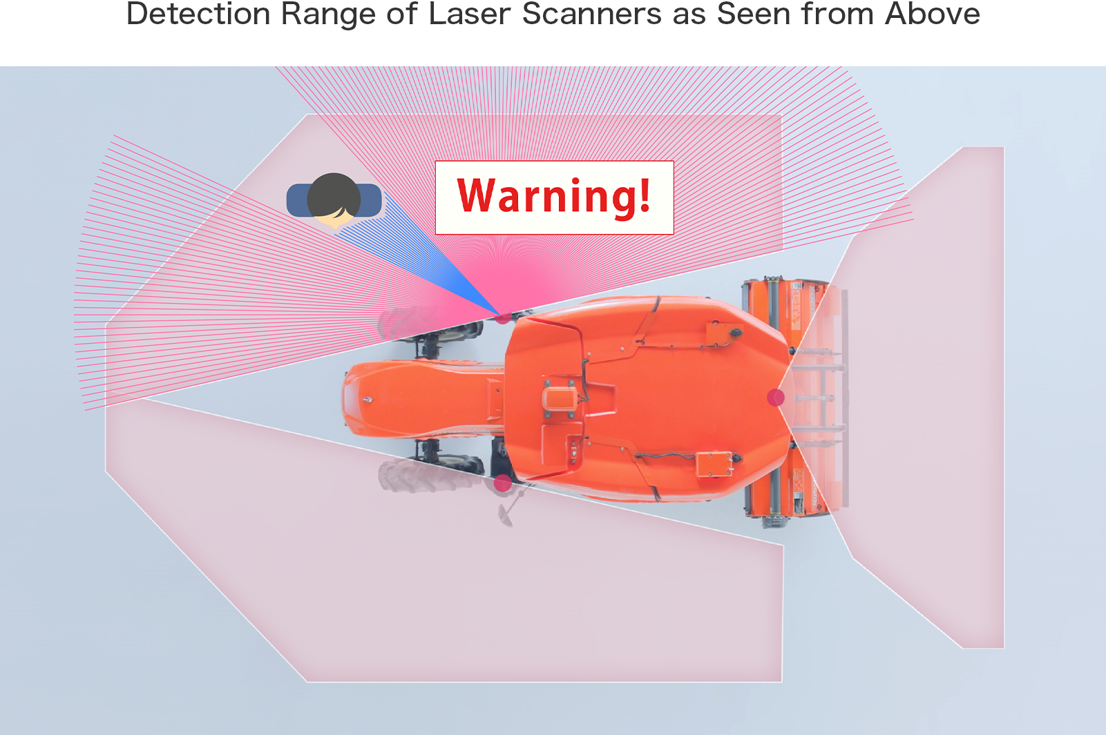 Detection Range of Laser Scanners as Seen from Above