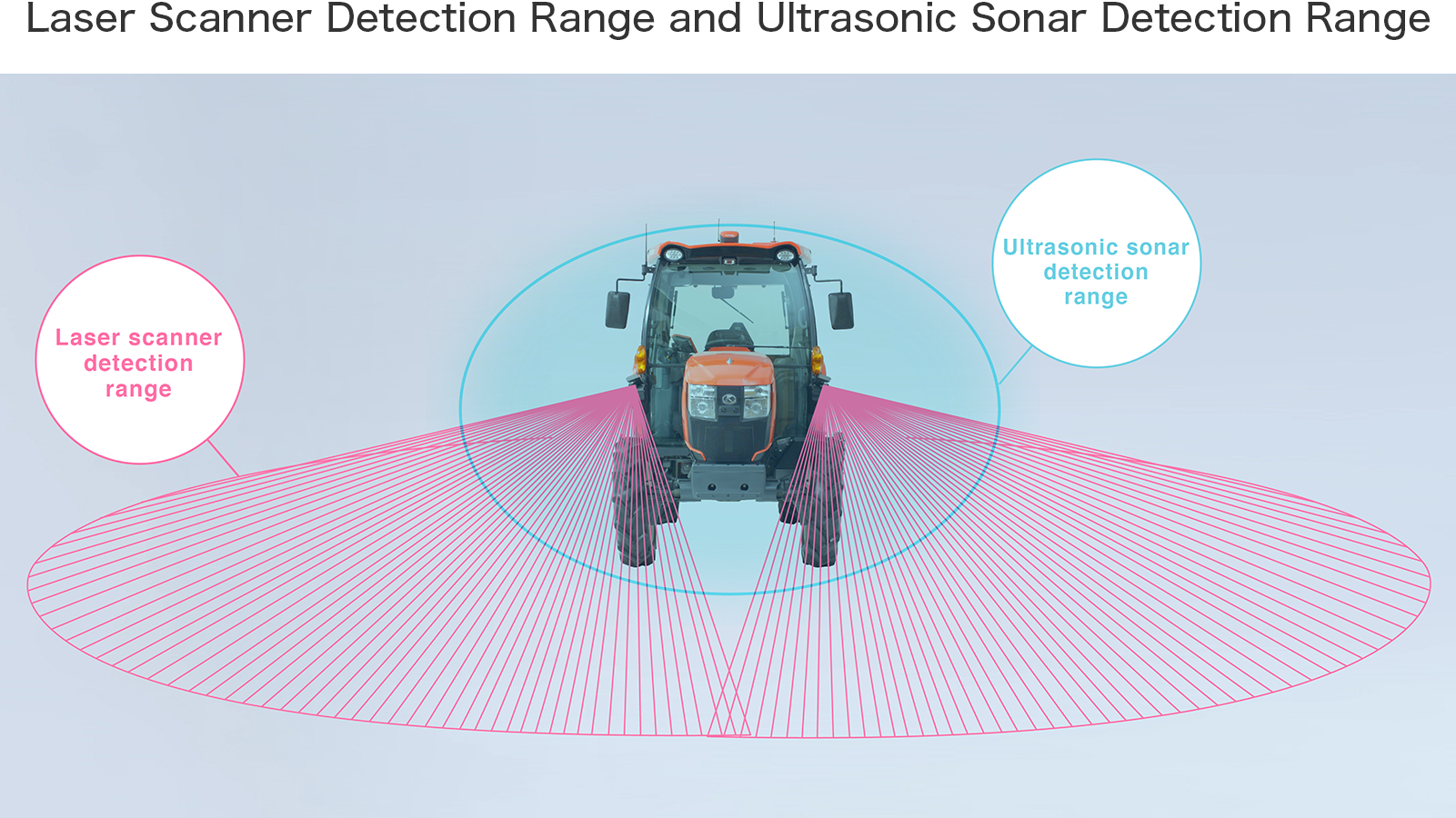 Laser Scanner Detection Range and Ultrasonic Sonar Detection Range
