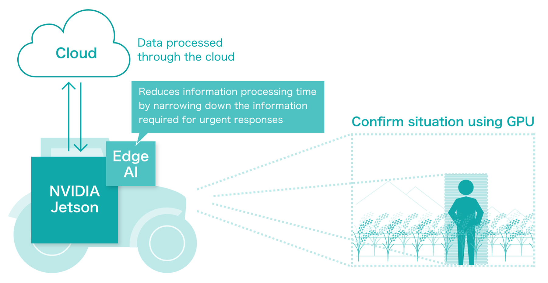 New AI Technology Adoption Anticipated through Strategic