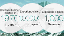 Business Overview