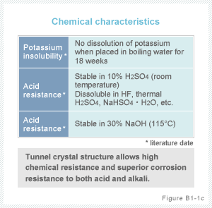 Chemical characteristics