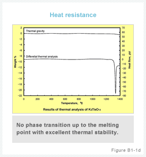 Heat resistance