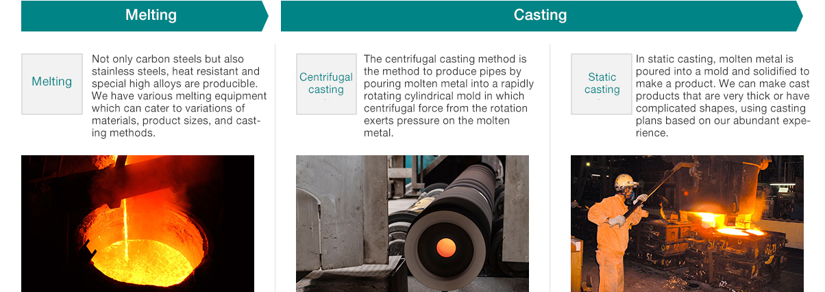 [Melting]Melting：Not only carbon steels but also stainless steels, heat resistant and special high alloys are producible.  We have various melting equipment which can cater to variations of materials, product sizes, and casting methods. AOD furnaces are also available for preparing high-quality molten metal.　[Casting]Centrifugal casting：In static casting, molten metal is poured into a mold and solidified to make a product. We can make cast products that are very thick or have complicated shapes, using casting plans based on our abundant experience.