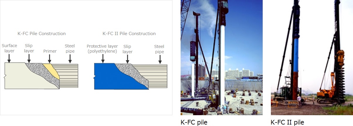 K-FC pile・K-FC II pile　製品仕様図