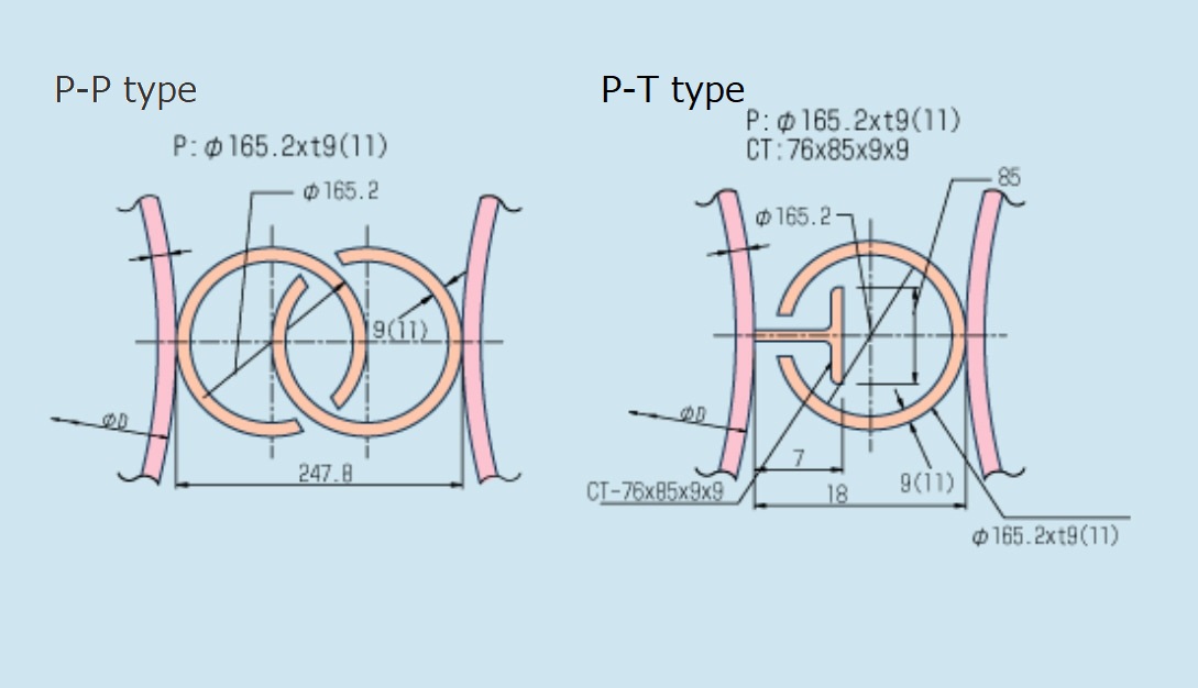 P-P type　P-T type