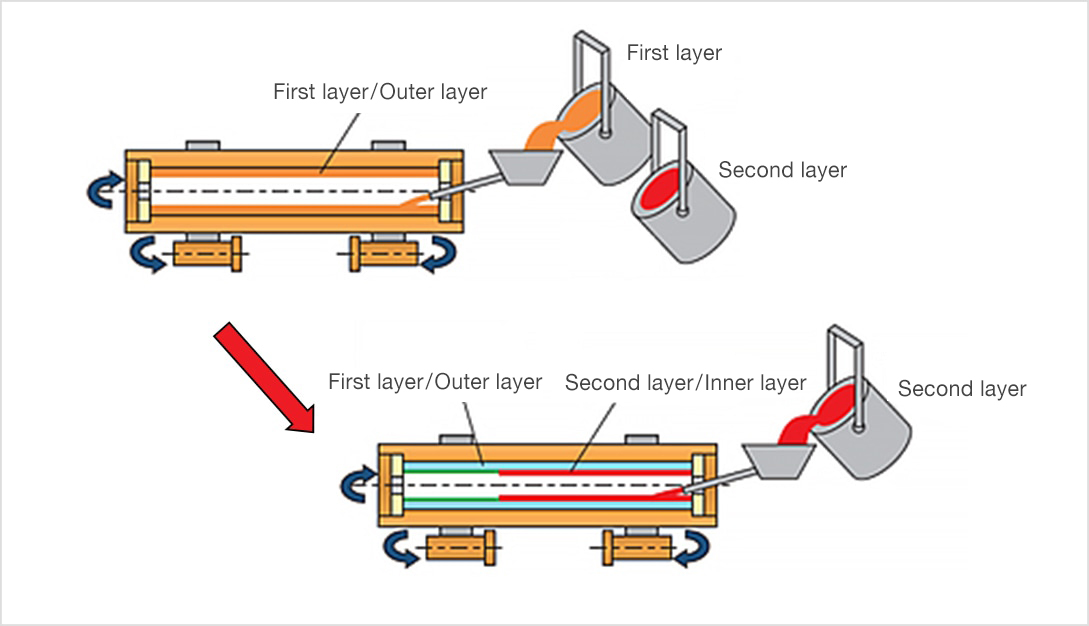 centrifugal casting process