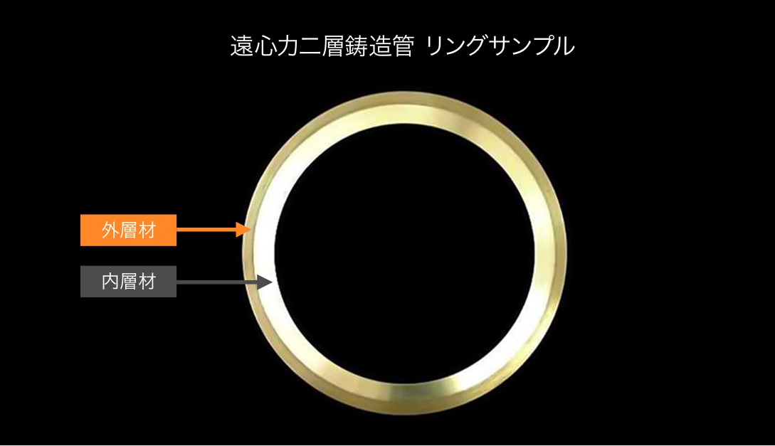 Centrifugal Casting, Technology