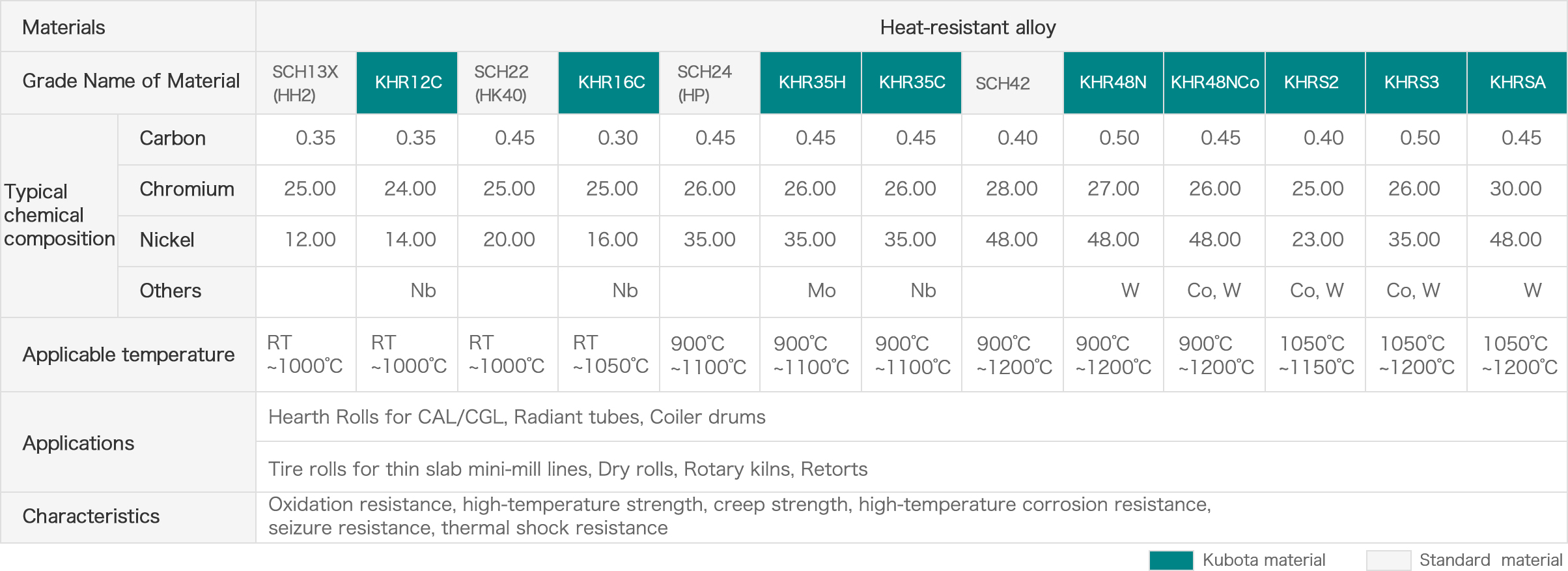 Heat-resistant alloy