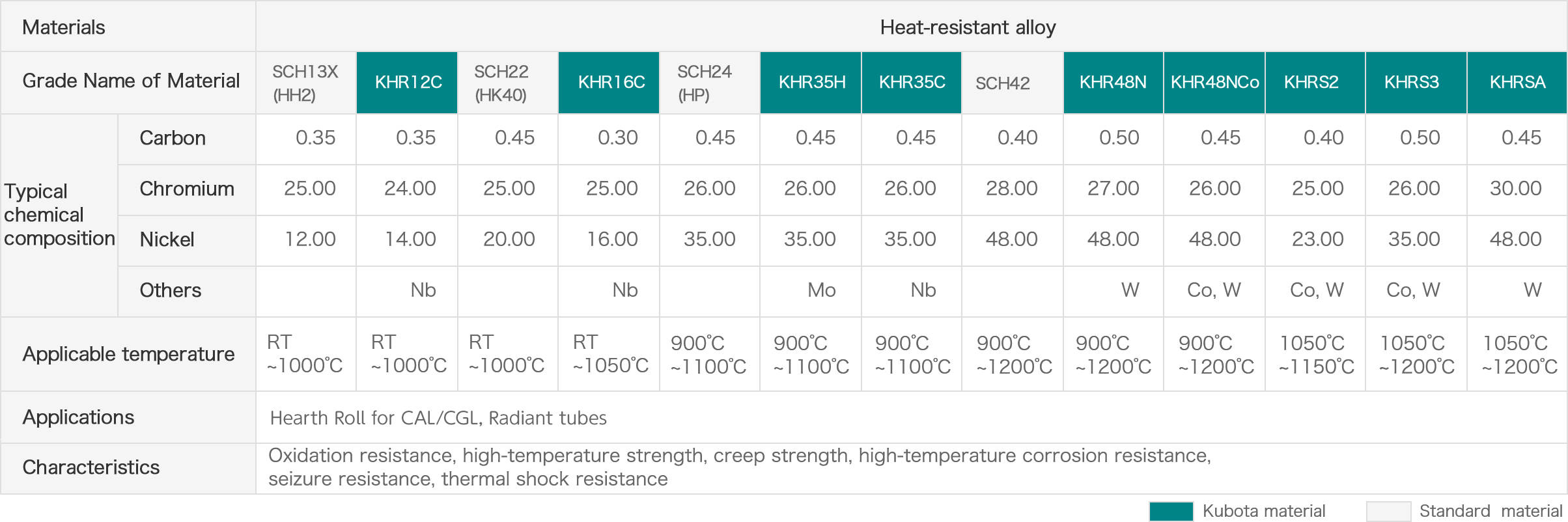 Heat-resistant alloy