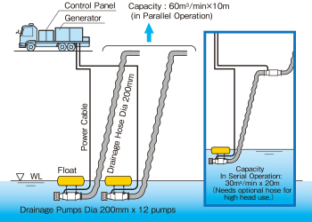Products Pumps Products Kubota Global Site