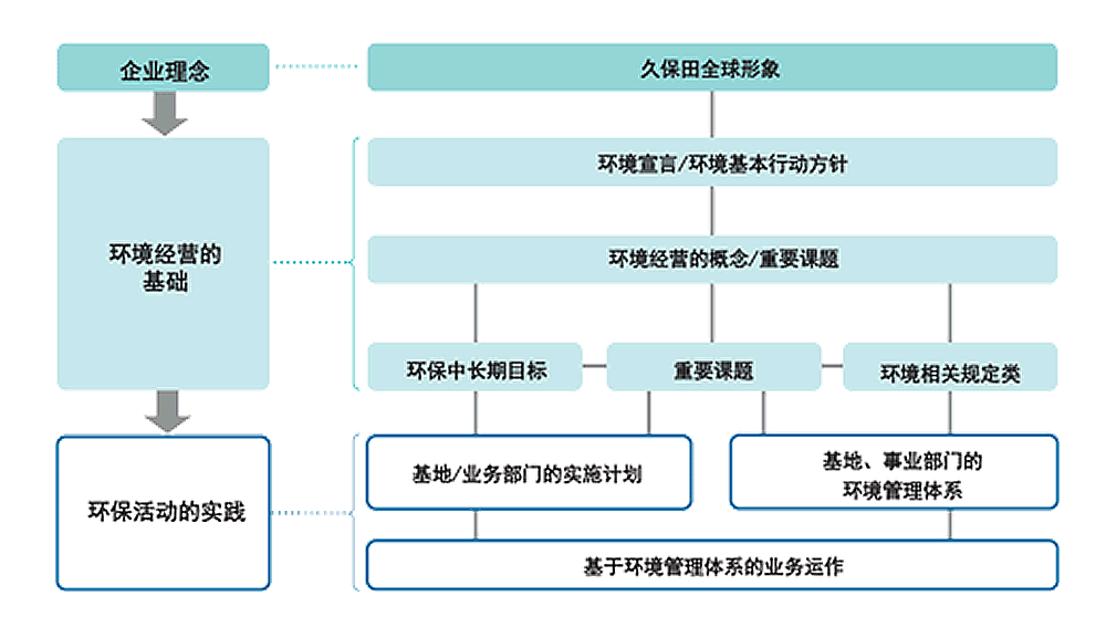 环境管理 环境保护 久保田全球官方网站 中国 环境管理 环境保护 久保田全球官方网站 中国