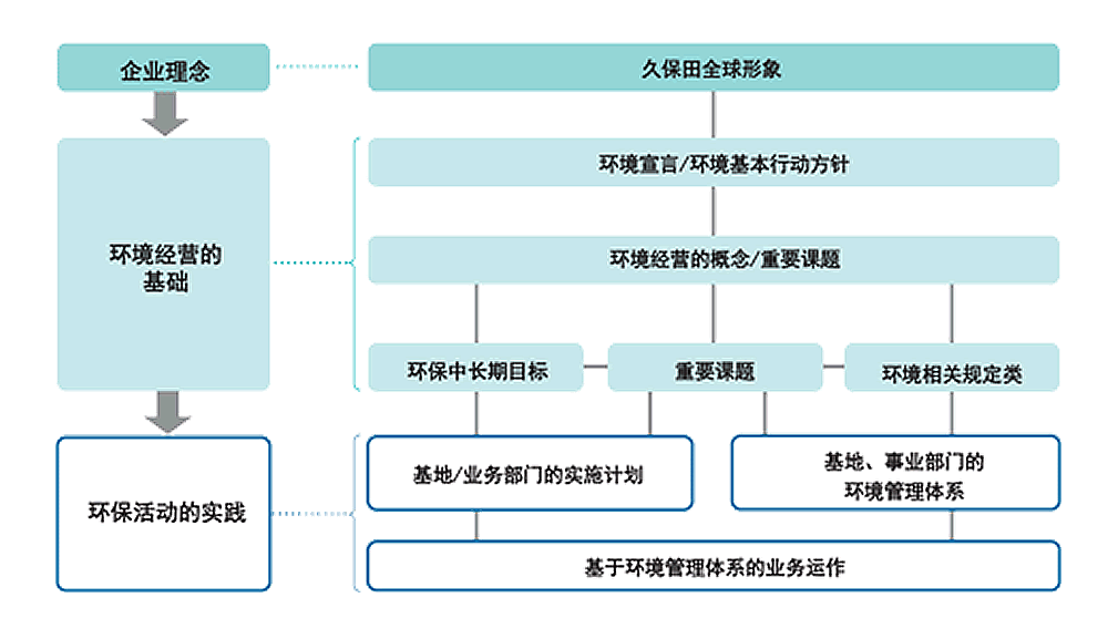 环境管理 环境保护 久保田全球官方网站 中国