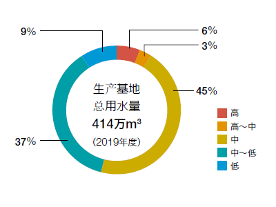 保护水资源 环境保护 久保田全球官方网站 中国 保护水资源 环境保护 久保田全球官方网站 中国