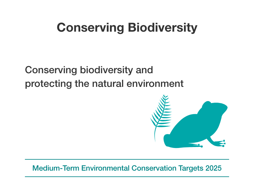 Conserving BioDiversity