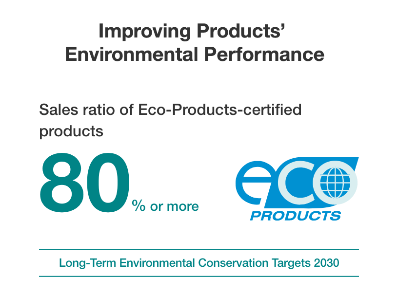Improving Products’ Environmental Performance
