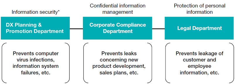 Information management system